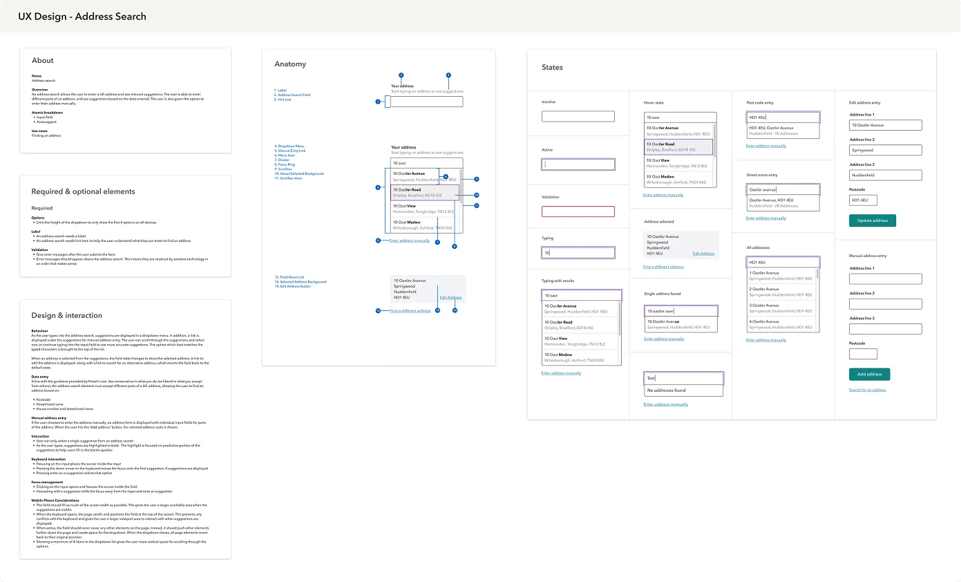A page of the design system covering address search, laid out in three columns: About and required elements, an anatomy diagram numbering each part of the field, and a grid of every state the component can be in, including inactive, active, validation, typing with results, no addresses found and manual address entry.