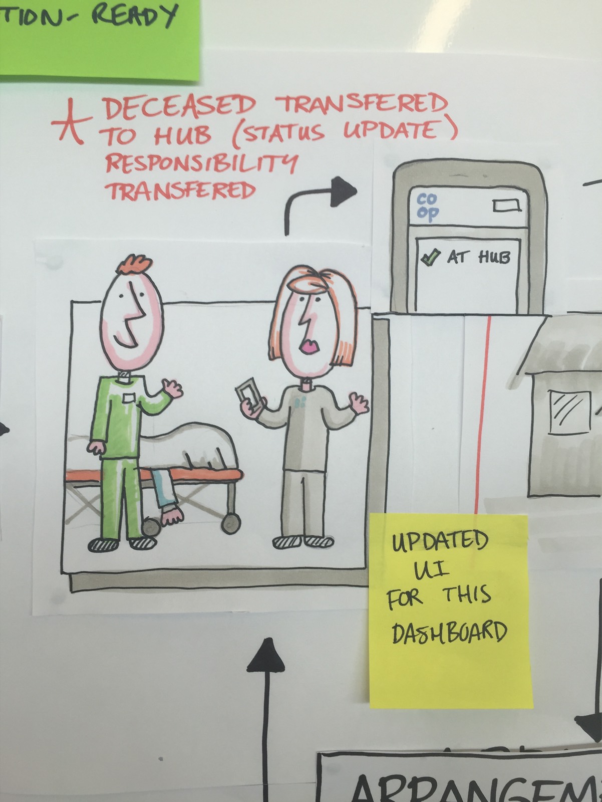 Cartoon image of a Funeralcare colleague booking the deceased into the mortuary