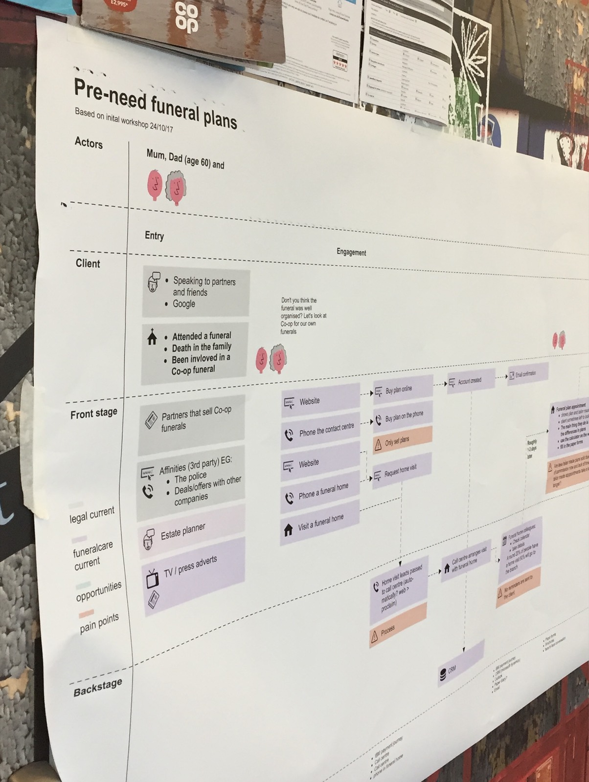 A digital service map for pre-need funeral plans printed and stuck on a wall